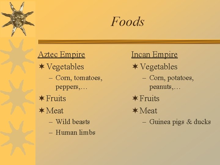 Foods Aztec Empire ¬ Vegetables – Corn, tomatoes, peppers, … ¬ Fruits ¬ Meat