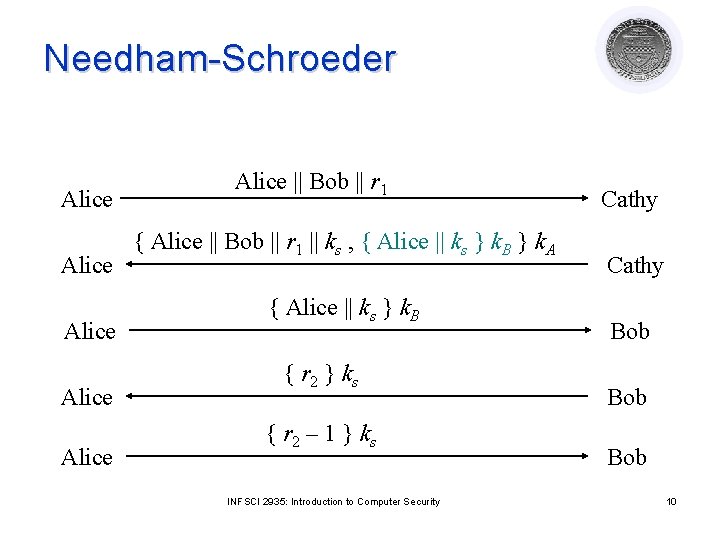 Needham-Schroeder Alice Alice || Bob || r 1 { Alice || Bob || r