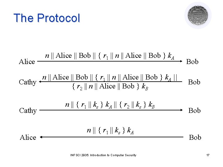 The Protocol Alice n || Alice || Bob || { r 1 || n