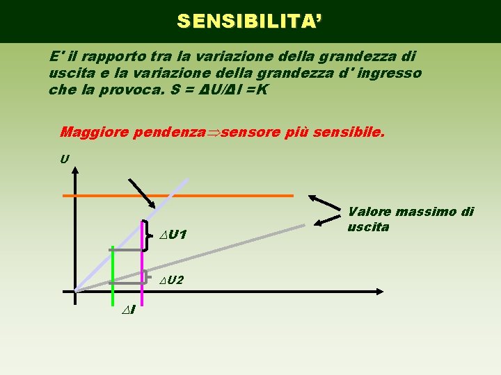 SENSIBILITA’ E' il rapporto tra la variazione della grandezza di uscita e la variazione