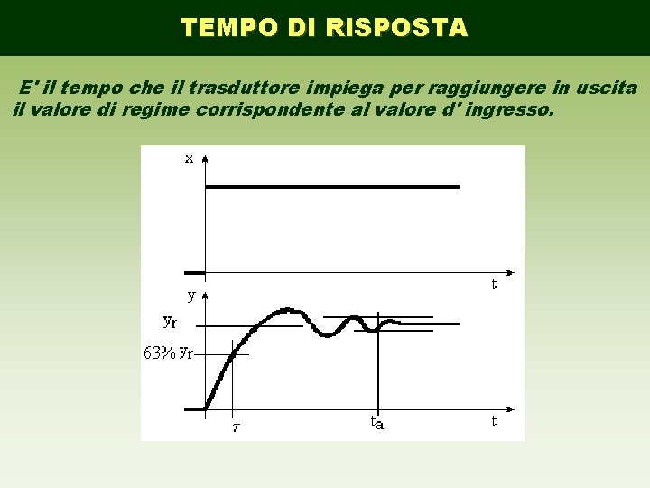 TEMPO DI RISPOSTA E' il tempo che il trasduttore impiega per raggiungere in uscita