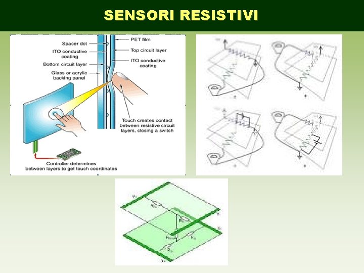 SENSORI RESISTIVI 