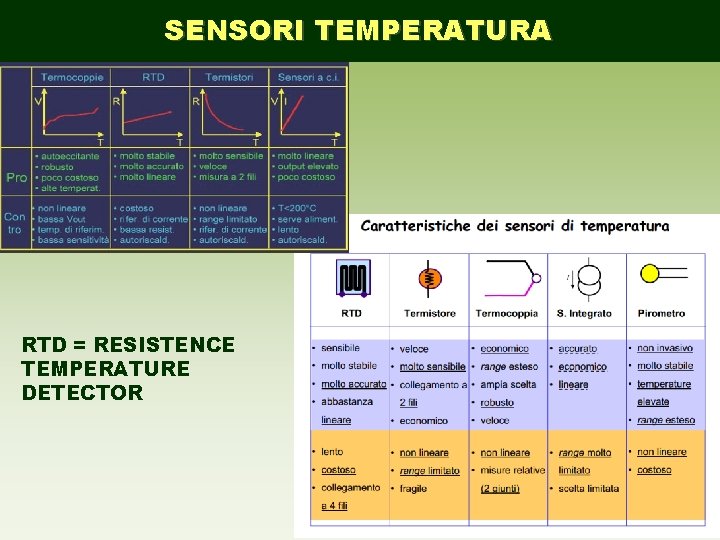 SENSORI TEMPERATURA RTD = RESISTENCE TEMPERATURE DETECTOR 