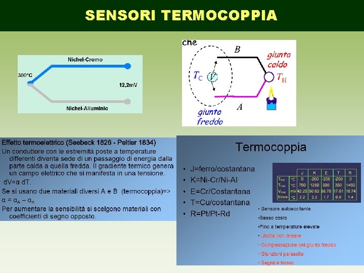 SENSORI TERMOCOPPIA 