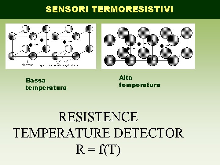 SENSORI TERMORESISTIVI Bassa temperatura Alta temperatura RESISTENCE TEMPERATURE DETECTOR R = f(T) 