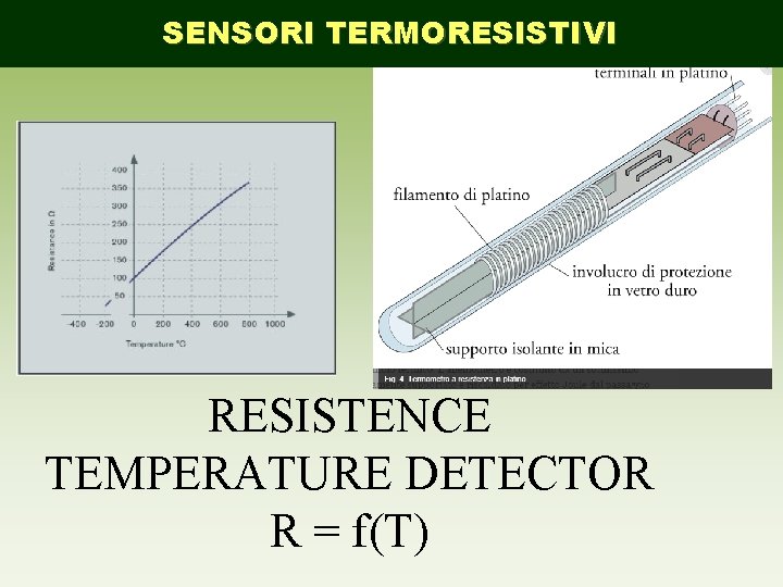 SENSORI TERMORESISTIVI RESISTENCE TEMPERATURE DETECTOR R = f(T) 