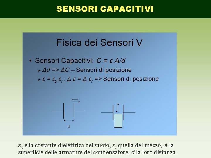 SENSORI CAPACITIVI ε 0 è la costante dielettrica del vuoto, εr quella del mezzo,