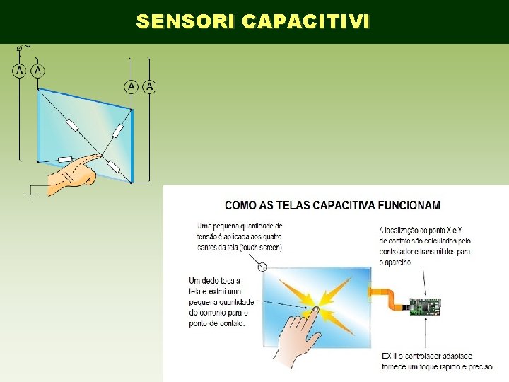 SENSORI CAPACITIVI 