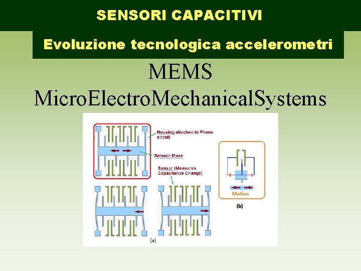 SENSORI CAPACITIVI Evoluzione tecnologica accelerometri MEMS Micro. Electro. Mechanical. Systems 