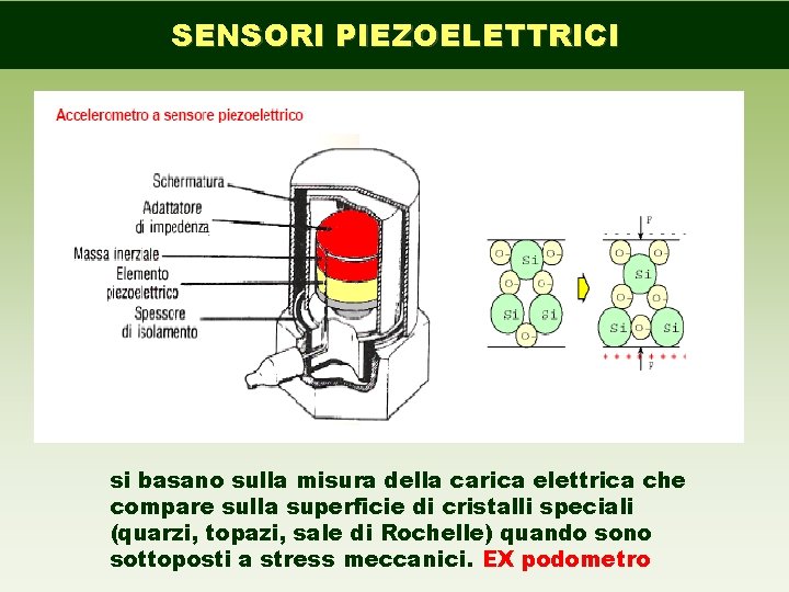 SENSORI PIEZOELETTRICI si basano sulla misura della carica elettrica che compare sulla superficie di