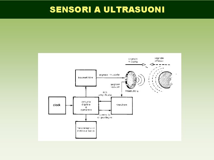 SENSORI A ULTRASUONI 