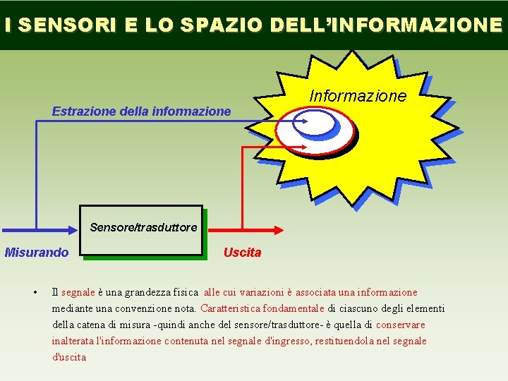 I SENSORI E LO SPAZIO DELL’INFORMAZIONE Estrazione della informazione Informazione Sensore/trasduttore Misurando • Uscita