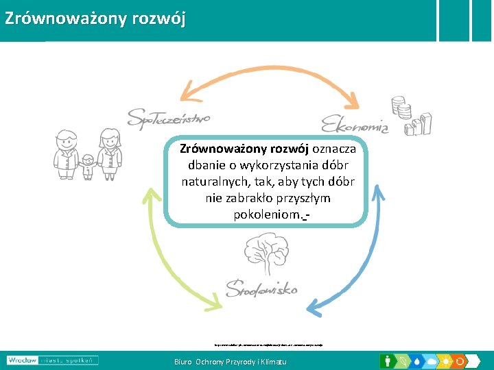 Zrównoważony rozwój oznacza dbanie o wykorzystania dóbr naturalnych, tak, aby tych dóbr nie zabrakło