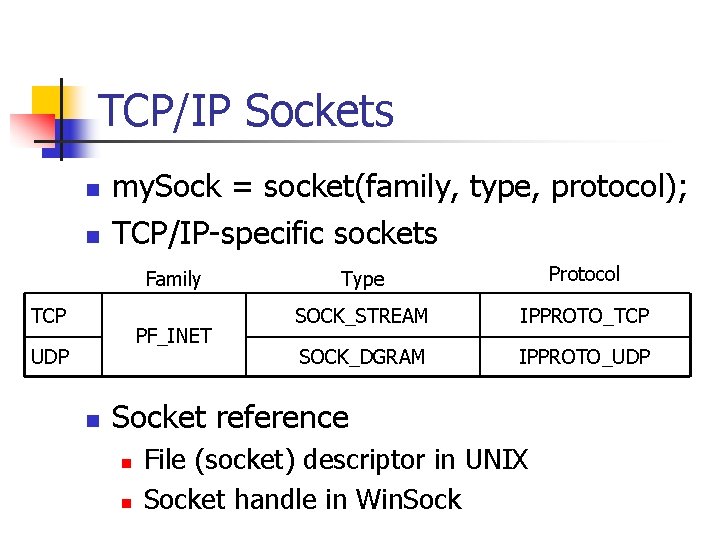 TCP/IP Sockets n n my. Sock = socket(family, type, protocol); TCP/IP-specific sockets Family TCP