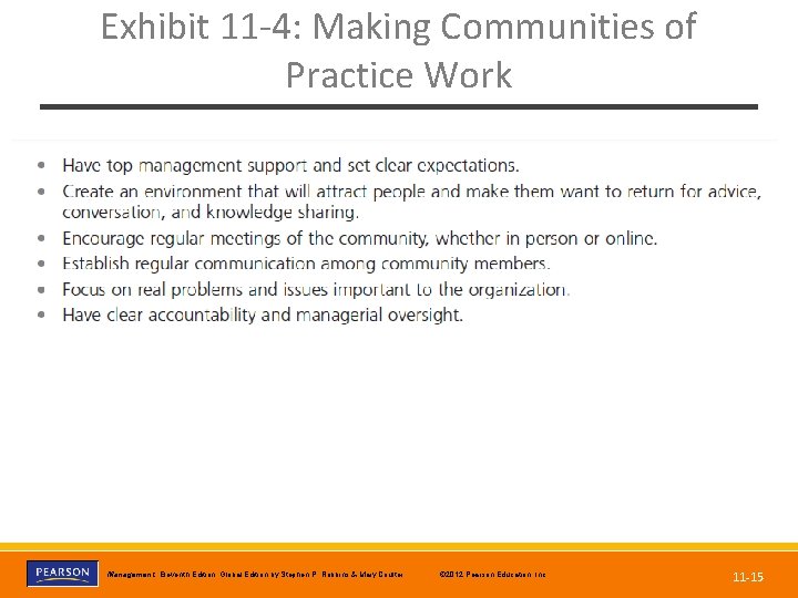 Exhibit 11 -4: Making Communities of Practice Work Copyright © 2012 Pearson Education, Inc.