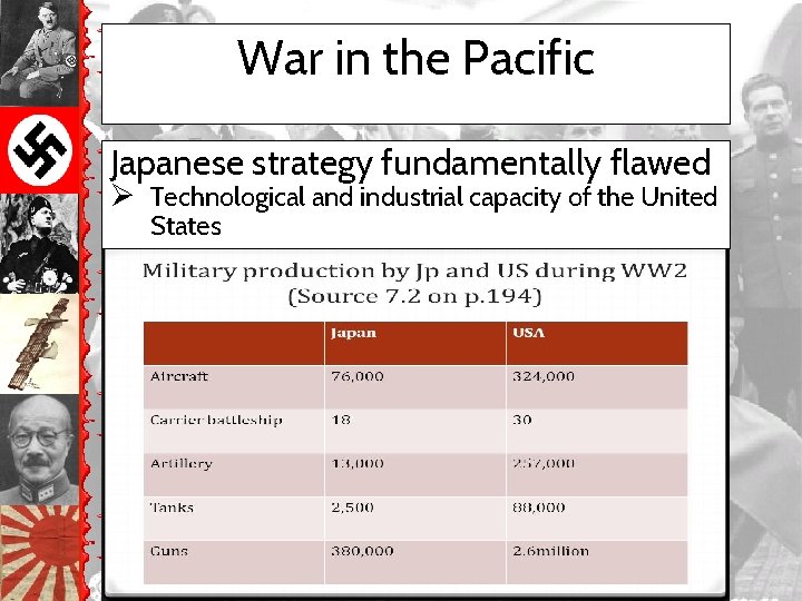 War in the Pacific Japanese strategy fundamentally flawed Ø Technological and industrial capacity of