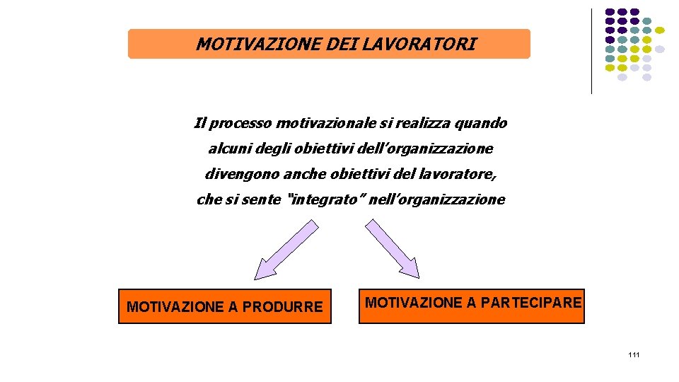 MOTIVAZIONE DEI LAVORATORI Il processo motivazionale si realizza quando alcuni degli obiettivi dell’organizzazione divengono