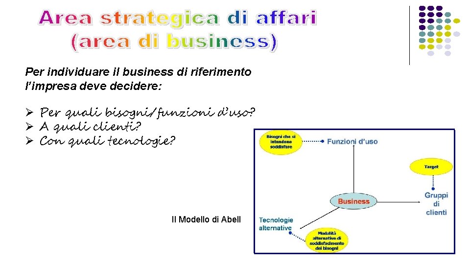 Per individuare il business di riferimento l’impresa deve decidere: Ø Per quali bisogni/funzioni d’uso?