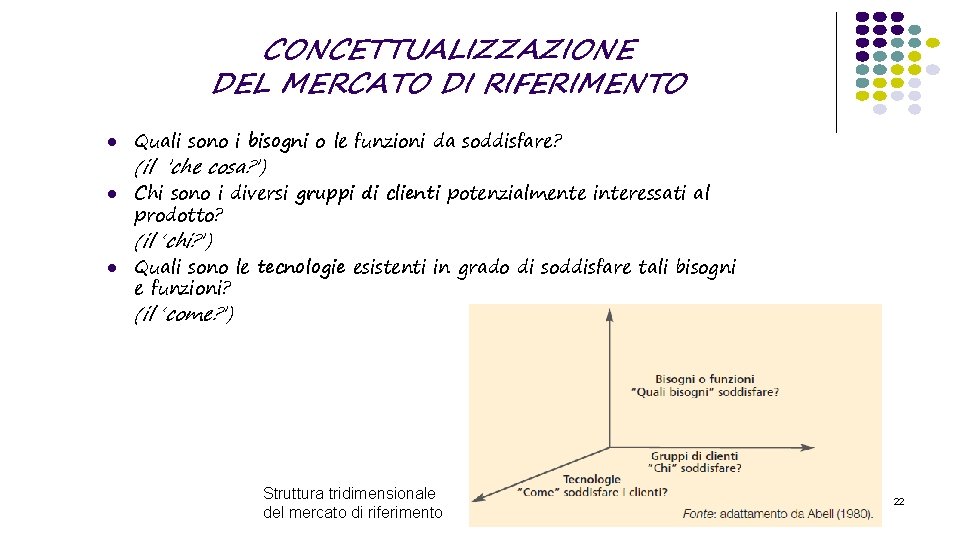 CONCETTUALIZZAZIONE DEL MERCATO DI RIFERIMENTO l l Quali sono i bisogni o le funzioni