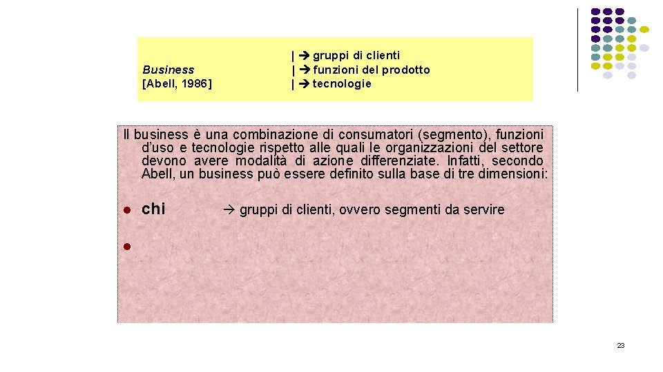 Business [Abell, 1986] | gruppi di clienti | funzioni del prodotto | tecnologie Il