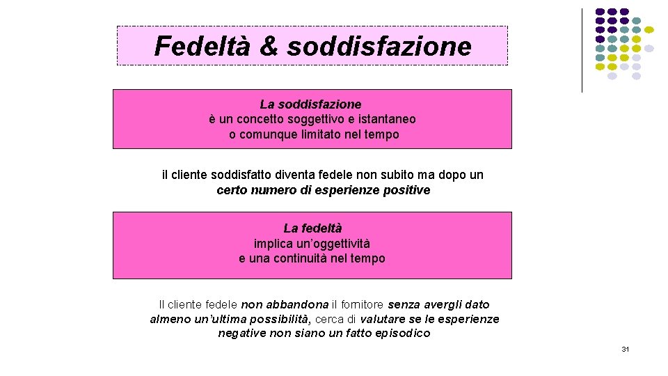 Fedeltà & soddisfazione La soddisfazione è un concetto soggettivo e istantaneo o comunque limitato