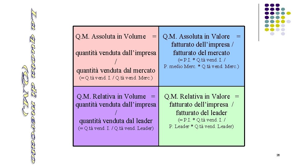 Q. M. Assoluta in Volume = Q. M. Assoluta in Valore = fatturato dell’impresa