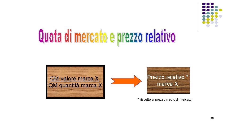 QM valore marca X QM quantità marca X Prezzo relativo * marca X *