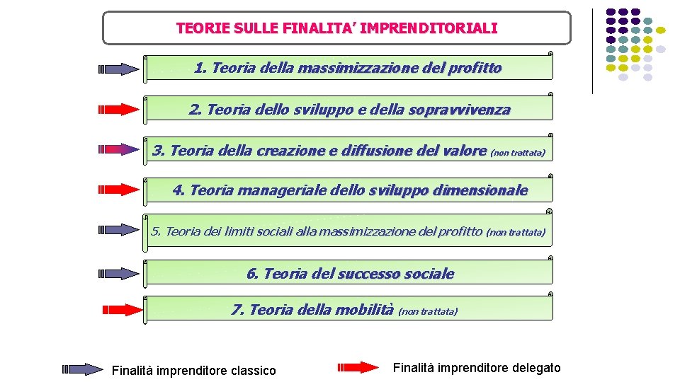 TEORIE SULLE FINALITA’ IMPRENDITORIALI IL SISTEMA INFORMATIVO NELL’ORGANIZZAZIONE AZIENDALE 1. Teoria della massimizzazione del