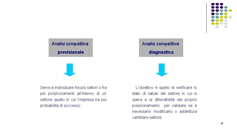 Analisi competitiva previsionale diagnostica Serve a individuare fra più settori o fra L’obiettivo è