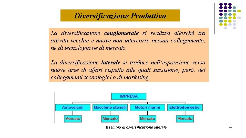 Diversificazione Produttiva La diversificazione conglomerale si realizza allorché tra attività vecchie e nuove non