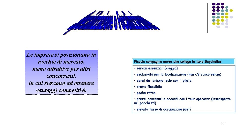 Le imprese si posizionano in nicchie di mercato, meno attrattive per altri concorrenti, in