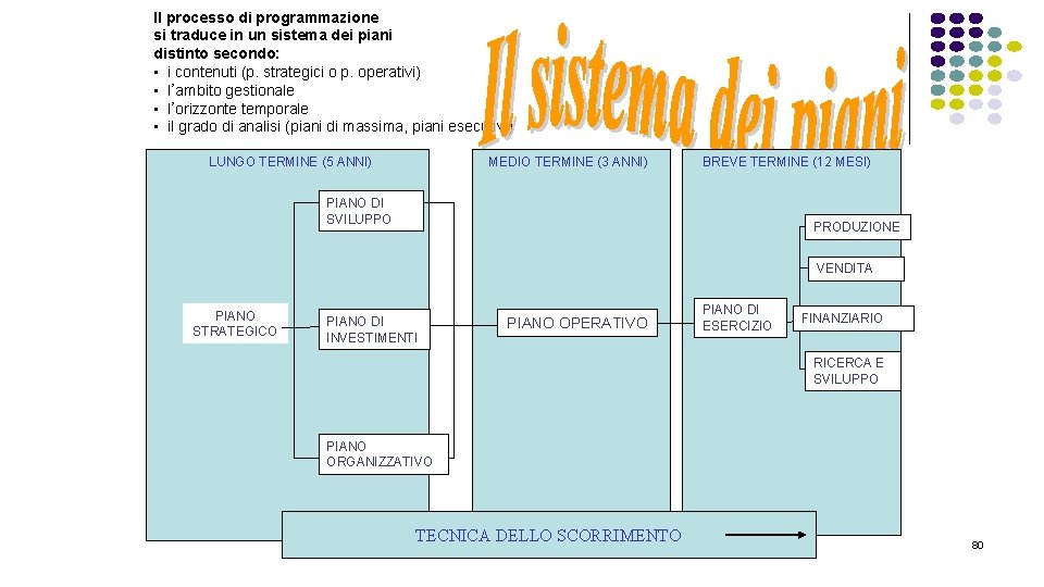 Il processo di programmazione si traduce in un sistema dei piani distinto secondo: •