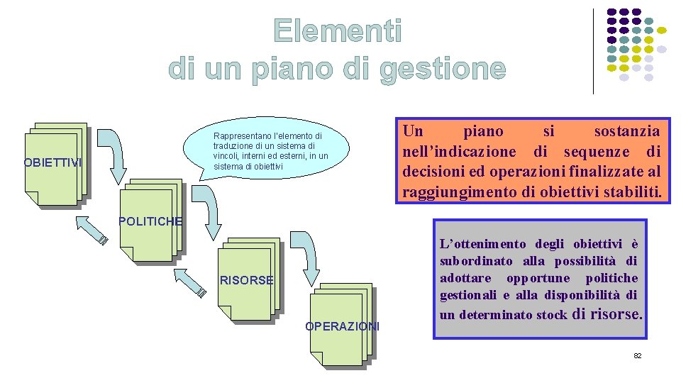 Elementi di un piano di gestione Rappresentano l’elemento di traduzione di un sistema di