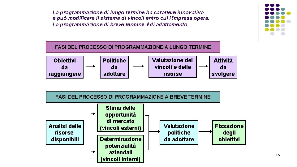 La programmazione di lungo termine ha carattere innovativo e può modificare il sistema di