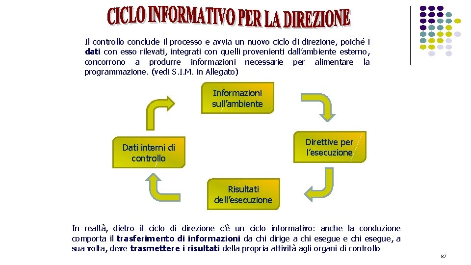 Il controllo conclude il processo e avvia un nuovo ciclo di direzione, poiché i