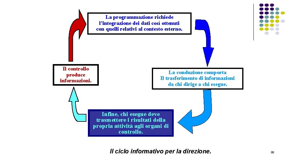 La programmazione richiede l’integrazione dei dati così ottenuti con quelli relativi al contesto esterno.