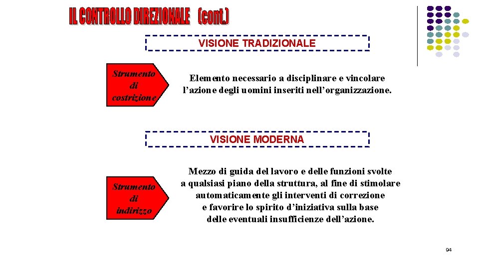 VISIONE TRADIZIONALE Strumento di costrizione Elemento necessario a disciplinare e vincolare l’azione degli uomini