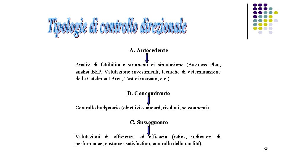 A. Antecedente Analisi di fattibilità e strumenti di simulazione (Business Plan, analisi BEP, Valutazione