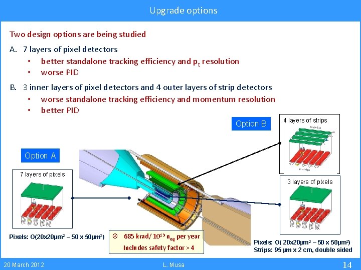 Upgrade options Two design options are being studied A. 7 layers of pixel detectors