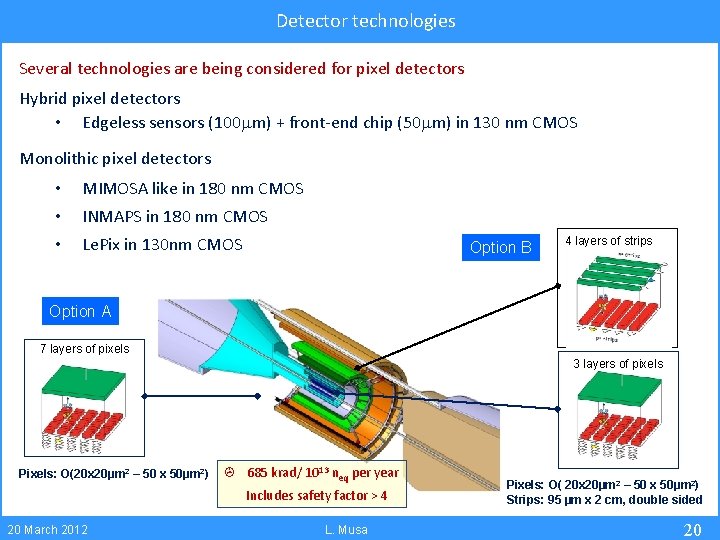 Detector technologies Several technologies are being considered for pixel detectors Hybrid pixel detectors •