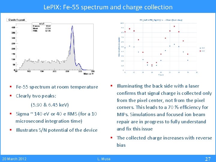 Le. PIX: Fe-55 spectrum and charge collection § Fe-55 spectrum at room temperature §