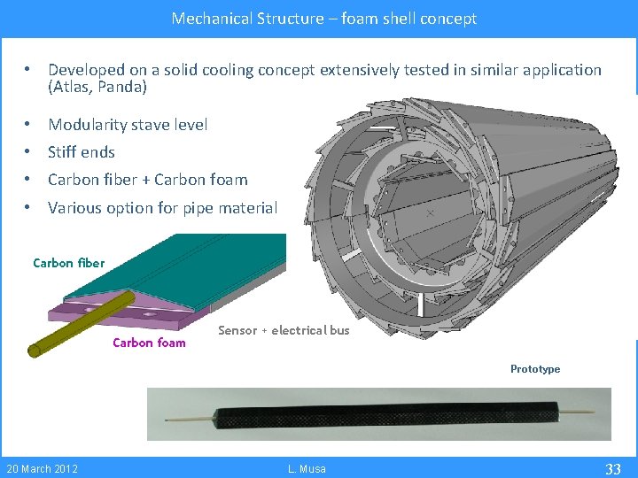 Mechanical Structure – foam shell concept • Developed on a solid cooling concept extensively