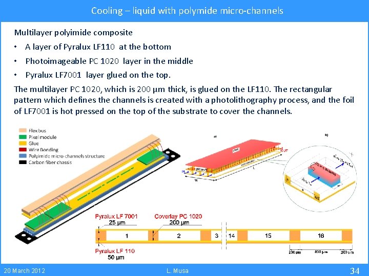Cooling – liquid with polymide micro-channels Multilayer polyimide composite • A layer of Pyralux