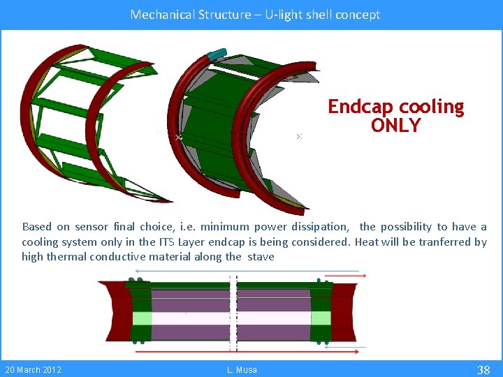 Mechanical Structure – U-light shell concept Endcap cooling ONLY Based on sensor final choice,