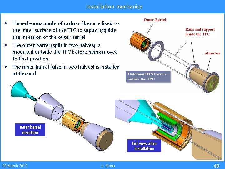 Installation mechanics • Three beams made of carbon fiber are fixed to the inner