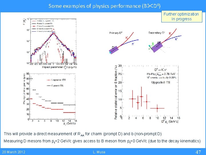 Some examples of physics performance (B D 0) Further optimization In progress This will