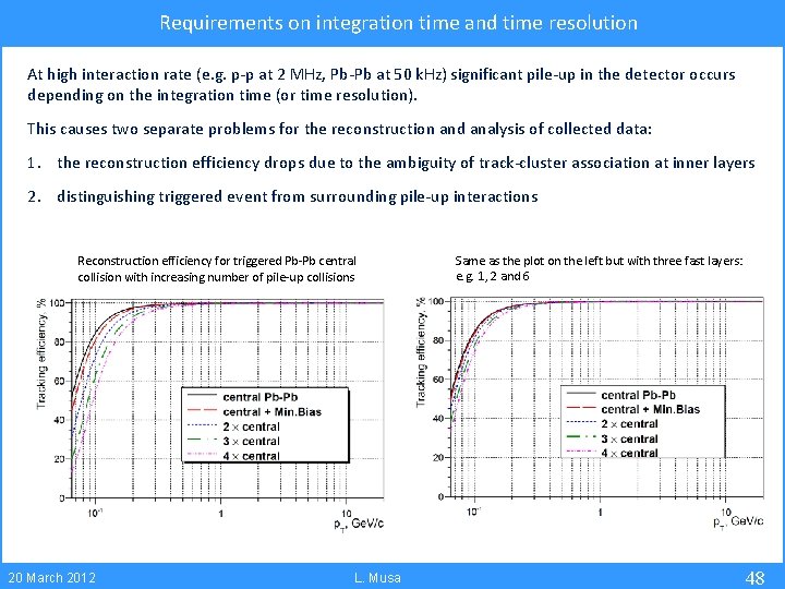 Requirements on integration time and time resolution At high interaction rate (e. g. p-p