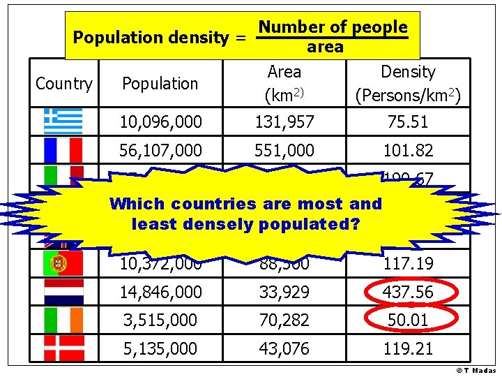 Number of people Population density = area Area Density Country Population (km 2) (Persons/km