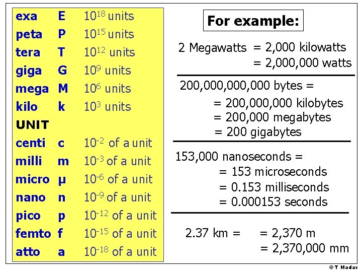 exa peta tera giga E P T G mega M k kilo UNIT centi