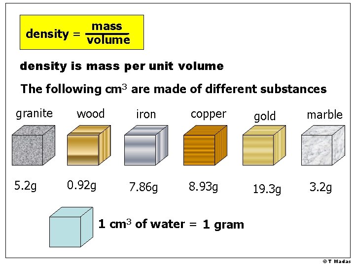 mass density = volume density is mass per unit volume The following cm 3